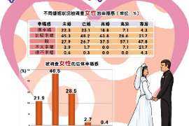 瓮安找人公司